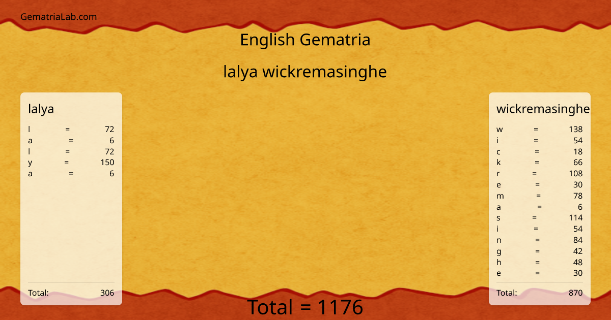 lalya wickremasinghe in english Gematria